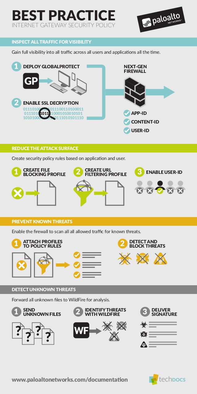 Best practice internet gateway security policy