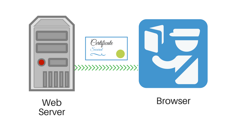 Autentifikacija servera pomoću SSL sertifikata