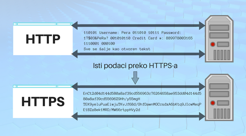 http vs https